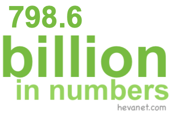 798.6 billion in numbers