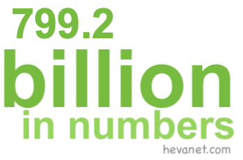 799.2 billion in numbers