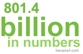 801.4 billion in numbers