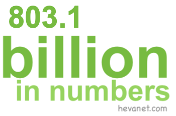 803.1 billion in numbers