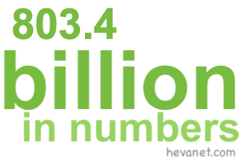803.4 billion in numbers