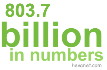 803.7 billion in numbers