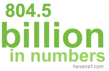 804.5 billion in numbers