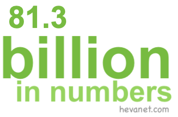 81.3 billion in numbers 81.3 billion in numbers