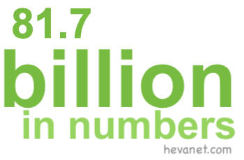 81.7 billion in numbers 81.7 billion in numbers