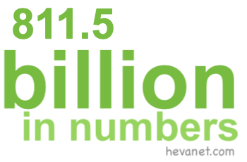 811.5 billion in numbers
