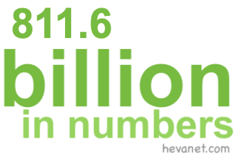 811.6 billion in numbers