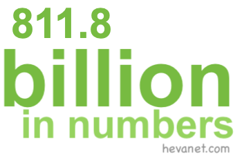 811.8 billion in numbers