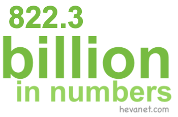 822.3 billion in numbers