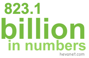 823.1 billion in numbers