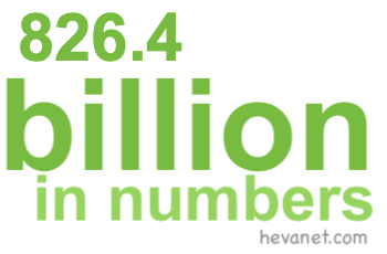 826.4 billion in numbers