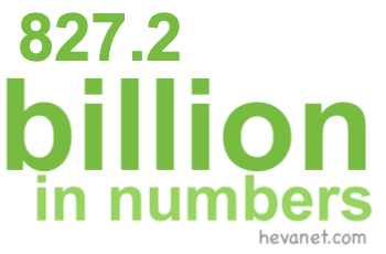 827.2 billion in numbers