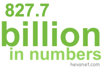 827.7 billion in numbers 827.7 billion in numbers