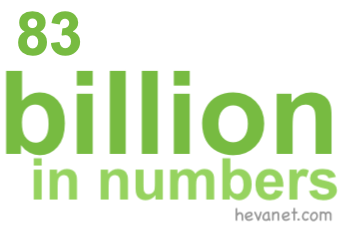 83 billion in numbers 83 billion in numbers