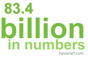 83.4 billion in numbers 83.4 billion in numbers