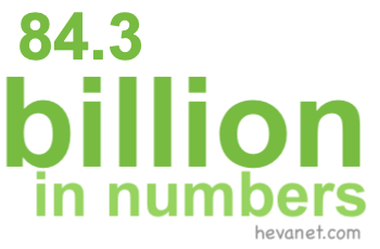 84.3 billion in numbers 84.3 billion in numbers