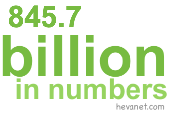 845.7 billion in numbers