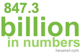 847.3 billion in numbers
