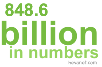 848.6 billion in numbers