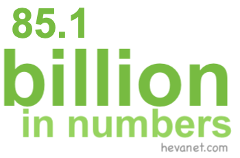 85.1 billion in numbers 85.1 billion in numbers