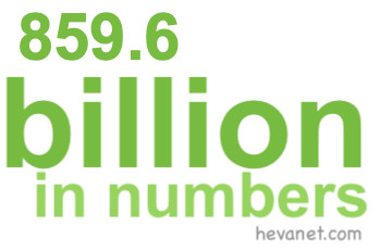 859.6 billion in numbers