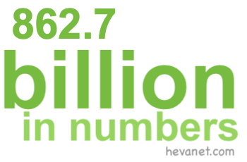 862.7 billion in numbers
