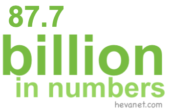 87.7 billion in numbers 87.7 billion in numbers