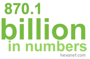 870.1 billion in numbers