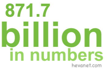 871.7 billion in numbers