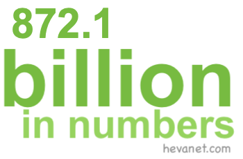 872.1 billion in numbers