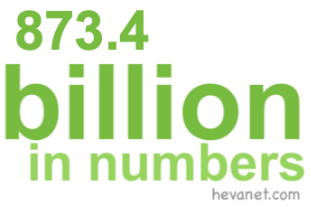873.4 billion in numbers
