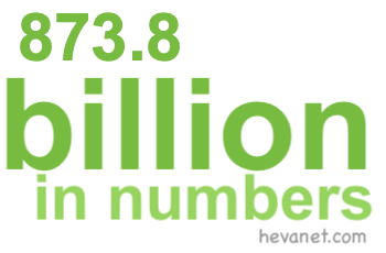 873.8 billion in numbers