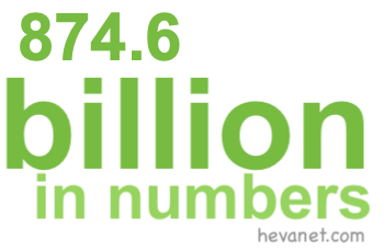 874.6 billion in numbers 874.6 billion in numbers