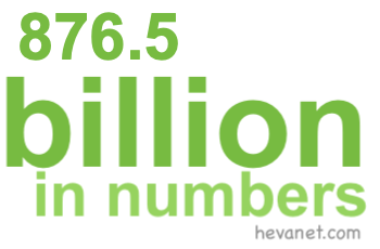 876.5 billion in numbers 876.5 billion in numbers