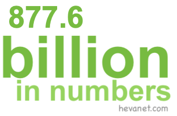 877.6 billion in numbers 877.6 billion in numbers
