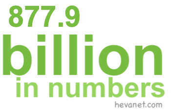 877.9 billion in numbers