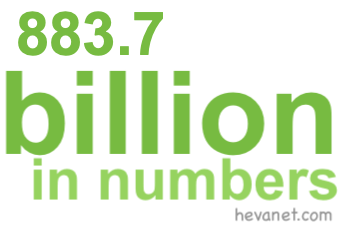 883.7 billion in numbers