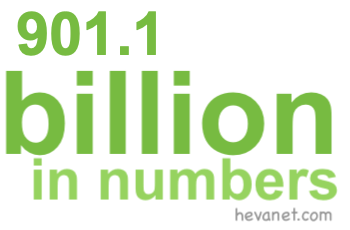 901.1 billion in numbers