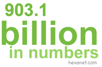 903.1 billion in numbers 903.1 billion in numbers