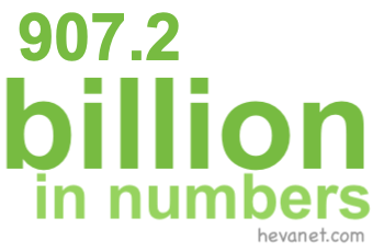907.2 billion in numbers
