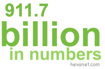 911.7 billion in numbers