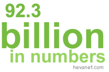 92.3 billion in numbers