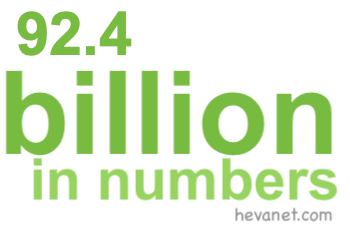 92.4 billion in numbers 92.4 billion in numbers