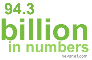 94.3 billion in numbers