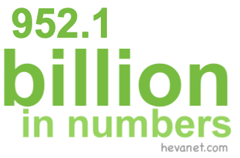 952.1 billion in numbers 952.1 billion in numbers
