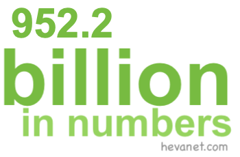 952.2 billion in numbers 952.2 billion in numbers