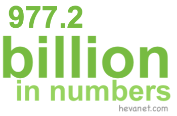 977.2 billion in numbers