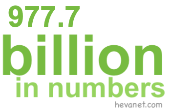 977.7 billion in numbers 977.7 billion in numbers