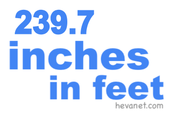 239.7 inches in feet 239.7 inches in feet