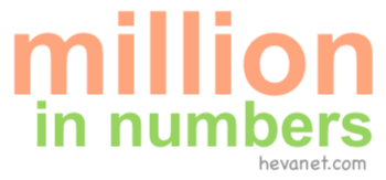 million in numbers